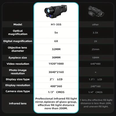 390G 야간 시력 모노클러 스코프 안경 야외 사냥 및 야생 동물 관찰